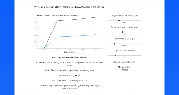 Example LinkCard Virtuoso ROI